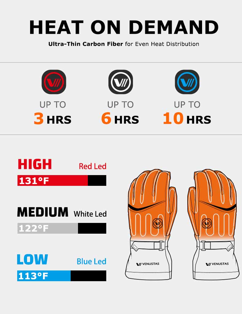 Unisex Waterproof Heated Gloves 7.4V, G02