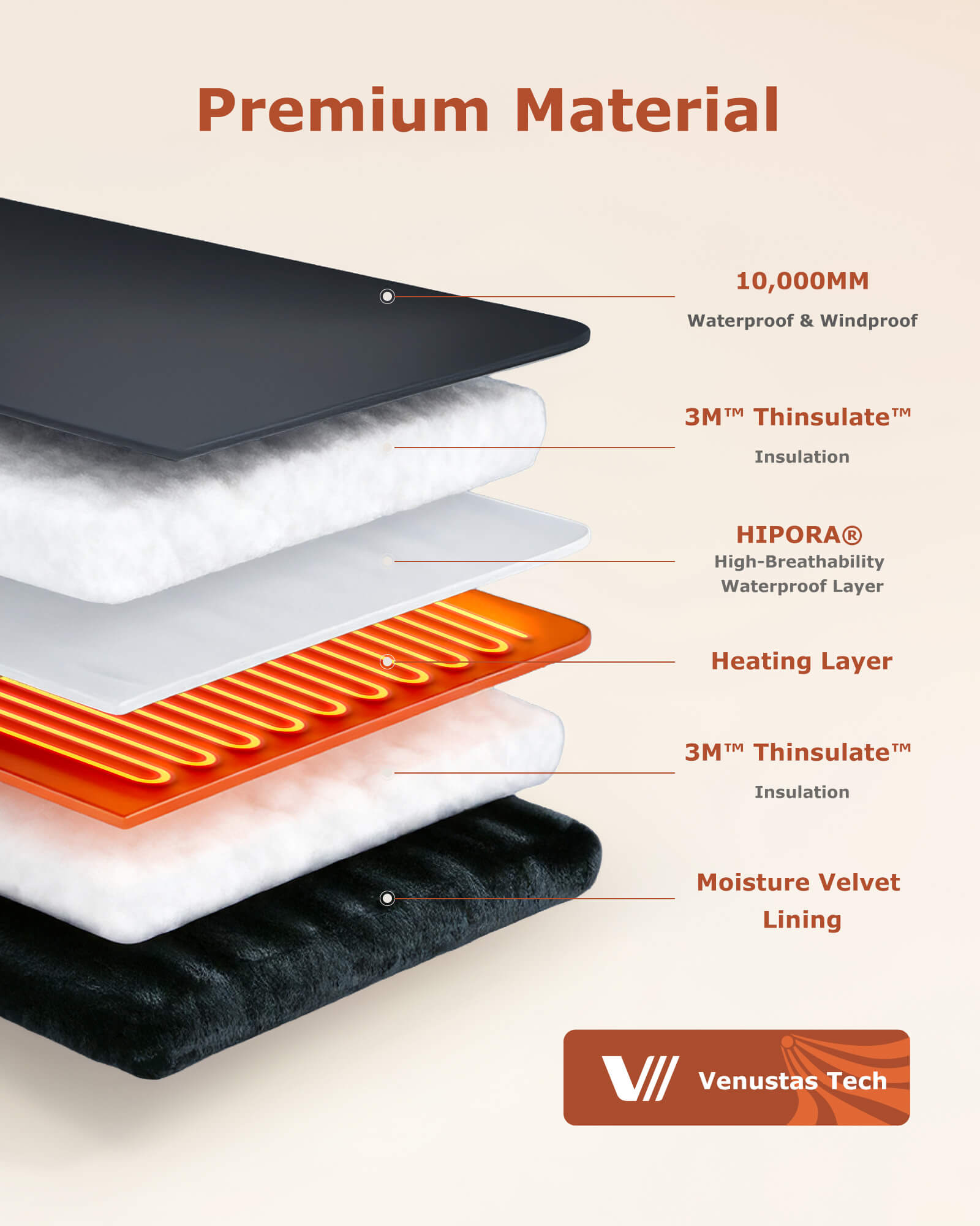 Waterproof Heated Mittens for Unisex 7.4V, G03