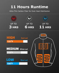 Men's Heated Knit Jacket 7.4V