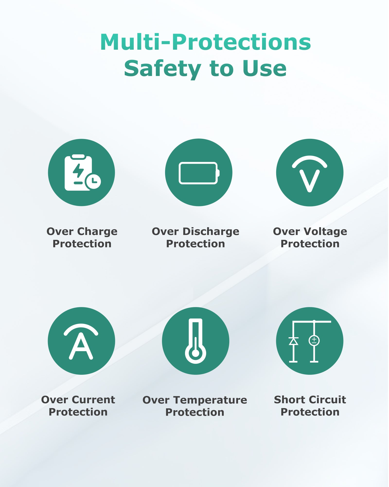 7.4V/12V Battery (54Wh), 7.5K