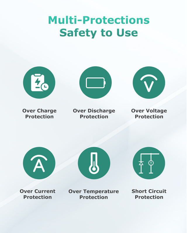 7.4V/12V Battery (54Wh), 7.5K Venustas battery safety infographic in white with green over-charge protection icons
