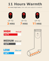 [Upgrade] Unisex Heated Socks 7.4V (with Full Foot Coverage), S10