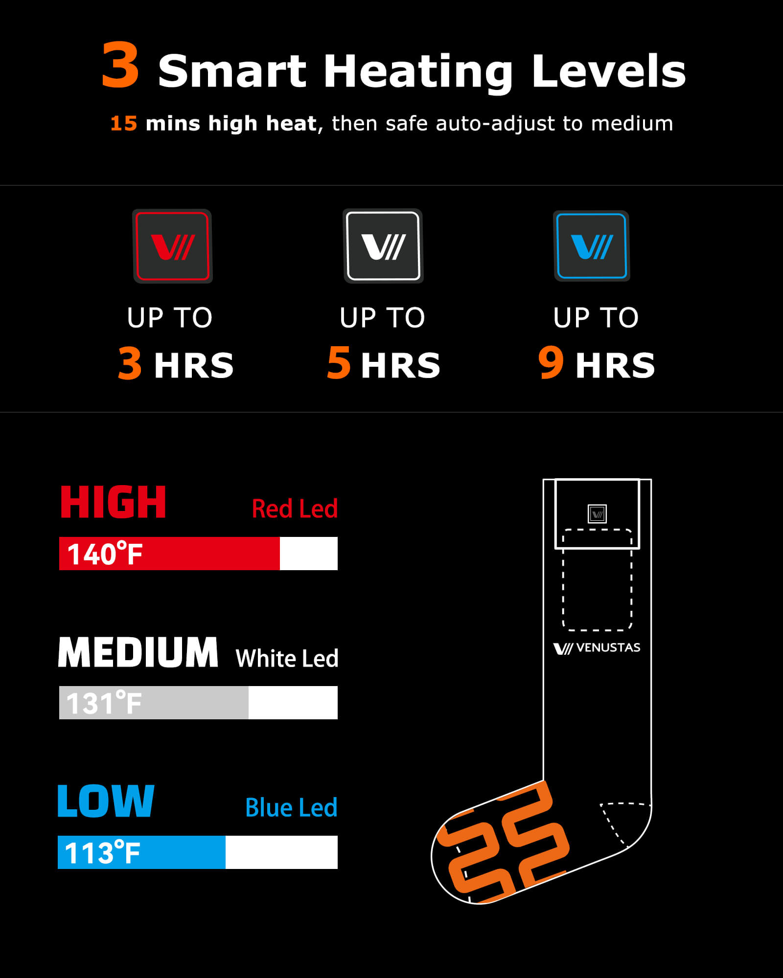 [Upgrade] Unisex Heated Socks 7.4V (with Half-Foot Coverage), S11