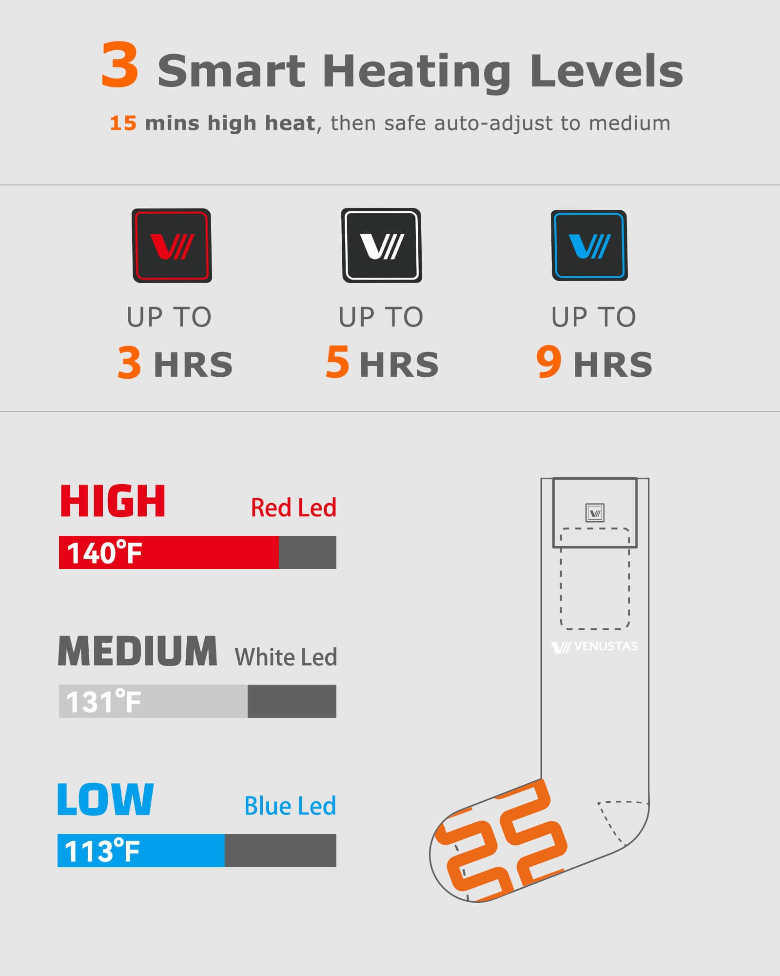 [Upgrade] Unisex Heated Socks 7.4V (with Half-Foot Coverage), S11