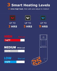 [Upgrade] Unisex Heated Socks 7.4V (with Half-Foot Coverage), S11