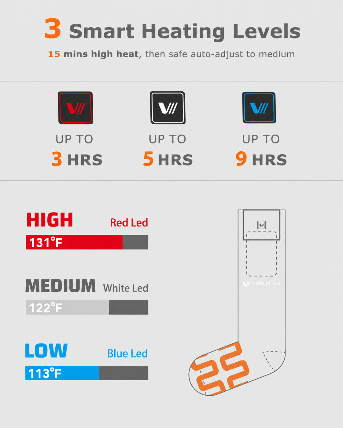 [Upgrade] Unisex Heated Socks 7.4V (with Half-Foot Coverage), S11