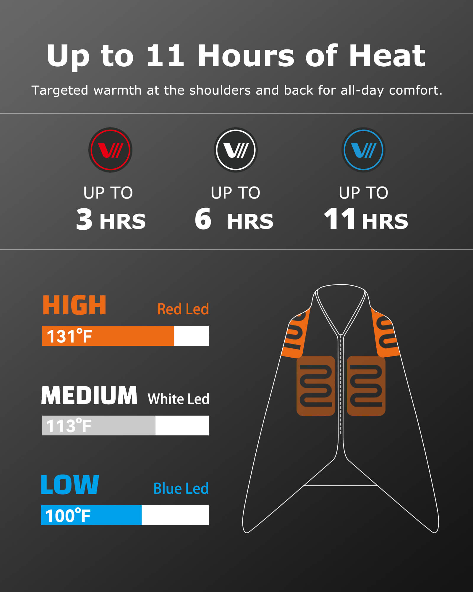 Unisex Heated Shawl 7.4V, SW03