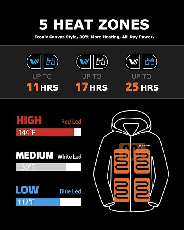 Men’s Heated Canvas Jacket 12V with Dual Control Button, M67 [Final Sale]