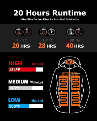 Unisex Dual Control Heated Jacket 7.4V-20H Runtime, U9001 Max