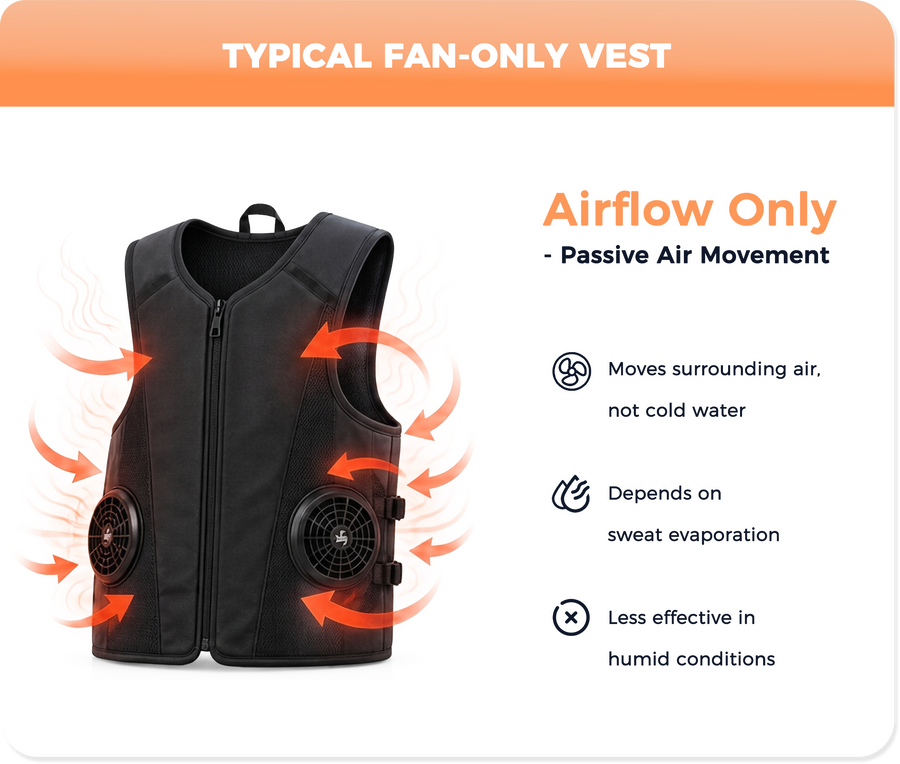 Fan-Only Airflow vs