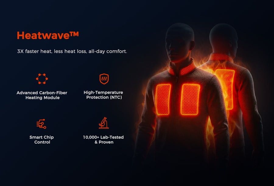 Venustas Heatwave™ heating technology featuring carbon-fiber heating elements, smart chip control, NTC temperature protection, and 3X faster heat for all-day comfort.